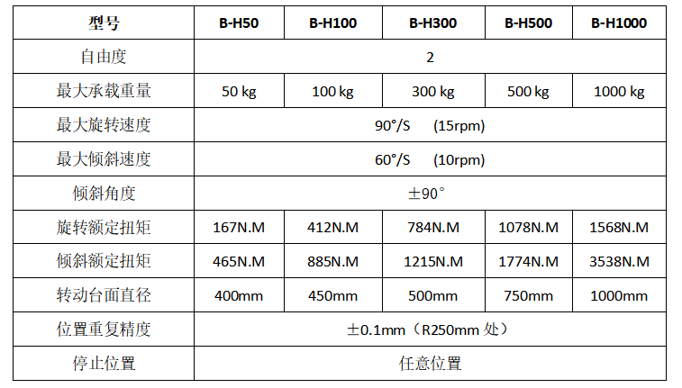 單軸變位機參數.png