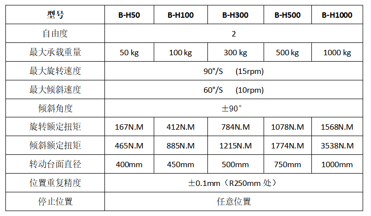 雙軸變位機參數.png